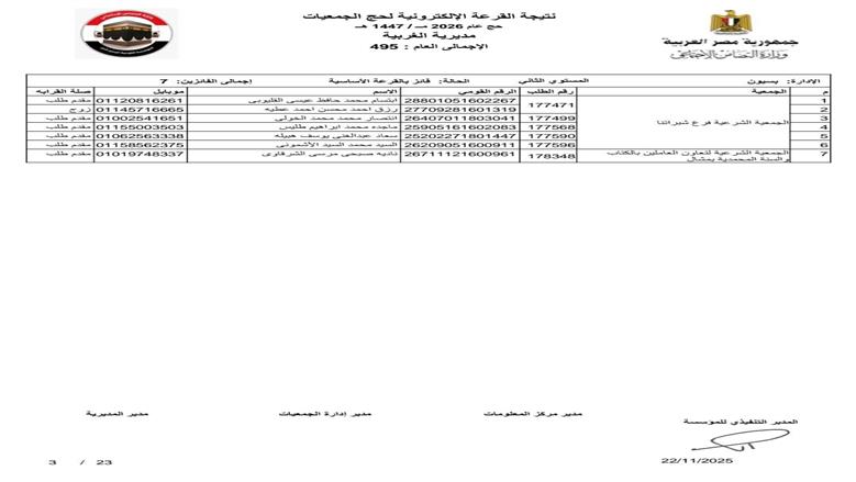 حج القرعة