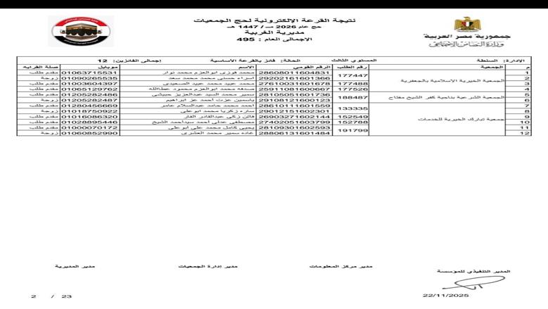 حج القرعة
