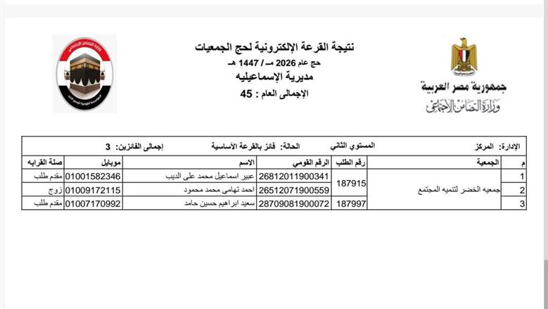 حج القرعة