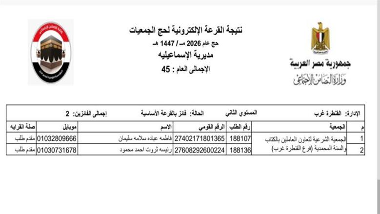 حج القرعة