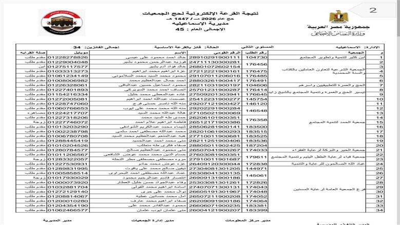 حج القرعة