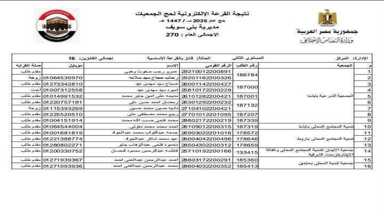 حج القرعة
