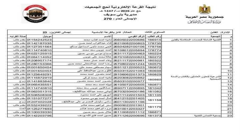 حج القرعة
