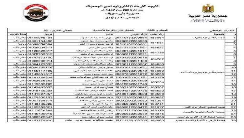 حج القرعة