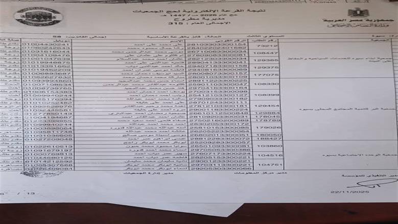 حج مطروح