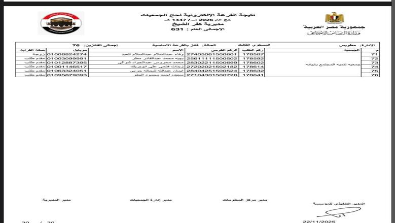حج القرعة
