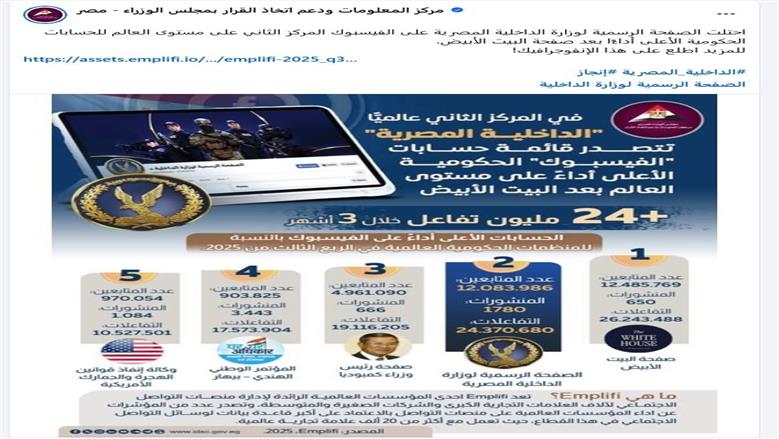 الداخلية المصرية في المركز الثاني  عالميًا فى التفاعل الرقمى بعد البيت الابيض ..  