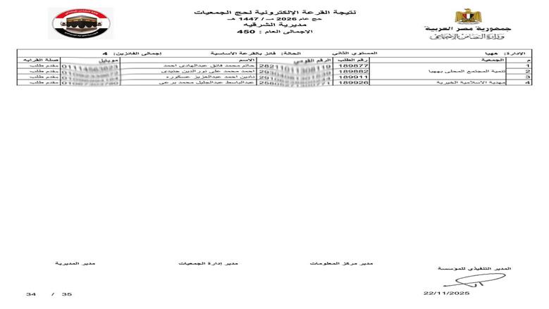 محافظ الشرقية يعلن فوز 450 حاج في قرعة حج الجمعيات الأهلية 1447هـ/2026م