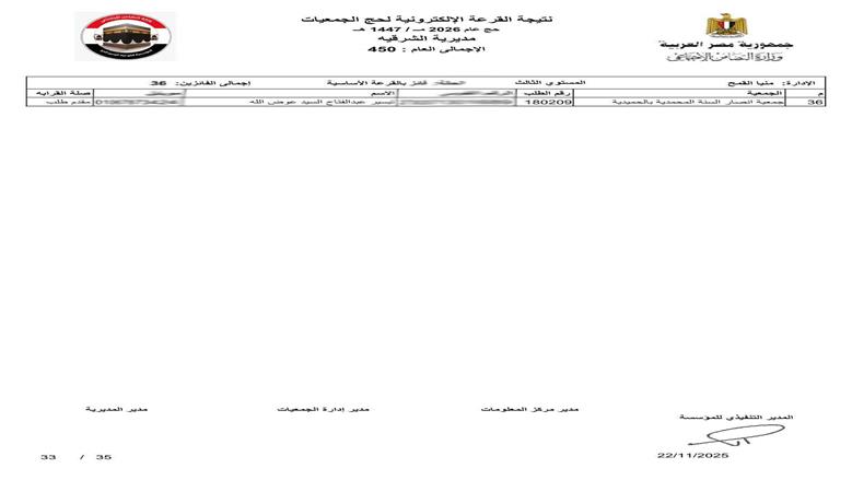 محافظ الشرقية يعلن فوز 450 حاج في قرعة حج الجمعيات الأهلية 1447هـ/2026م