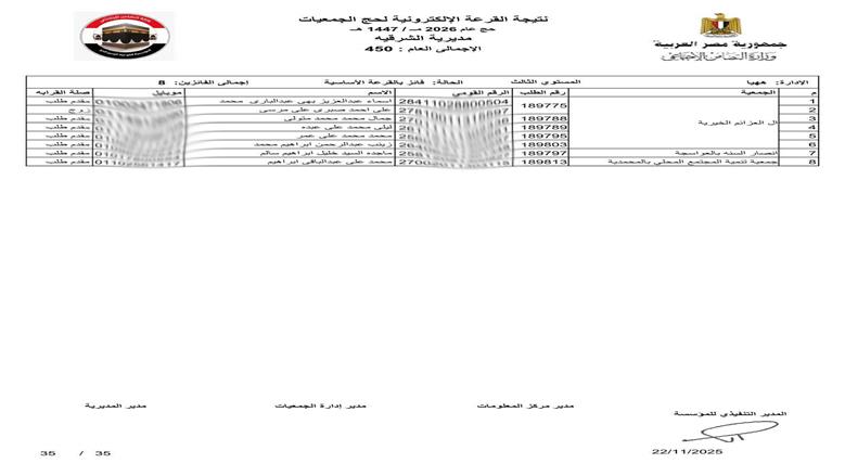 محافظ الشرقية يعلن فوز 450 حاج في قرعة حج الجمعيات الأهلية 1447هـ/2026م