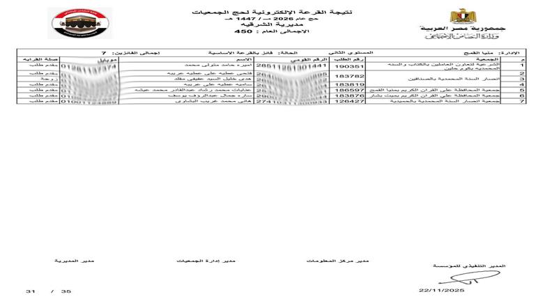 محافظ الشرقية يعلن فوز 450 حاج في قرعة حج الجمعيات الأهلية 1447هـ/2026م