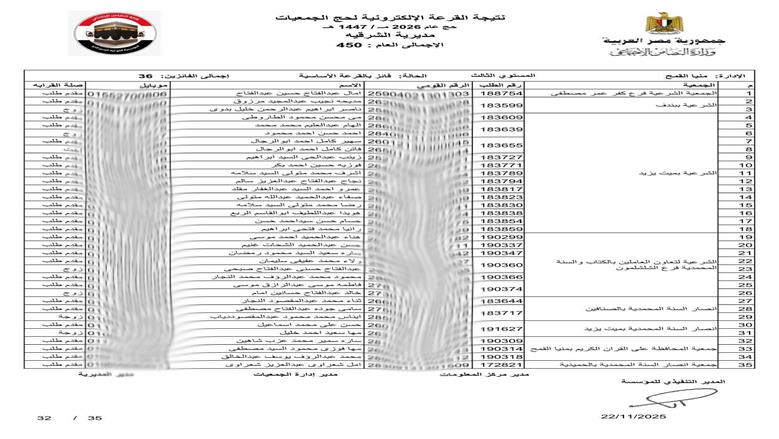 محافظ الشرقية يعلن فوز 450 حاج في قرعة حج الجمعيات الأهلية 1447هـ/2026م