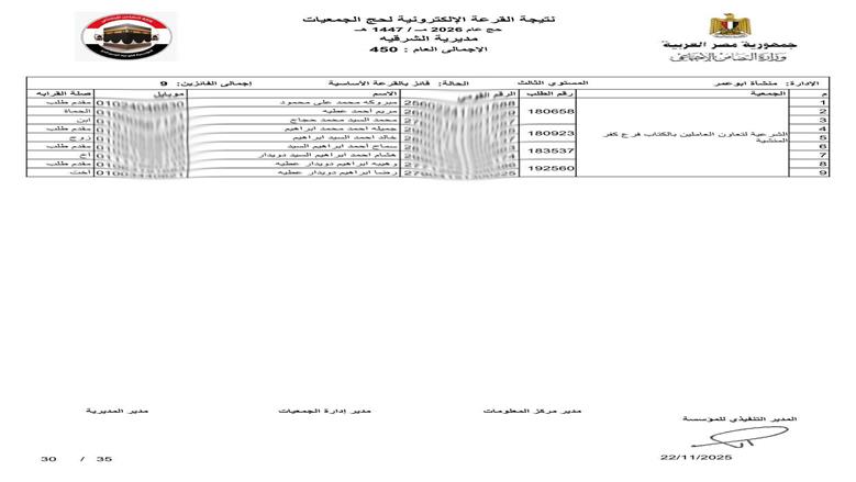 محافظ الشرقية يعلن فوز 450 حاج في قرعة حج الجمعيات الأهلية 1447هـ/2026م