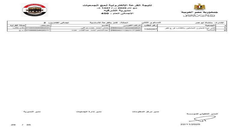 محافظ الشرقية يعلن فوز 450 حاج في قرعة حج الجمعيات الأهلية 1447هـ/2026م