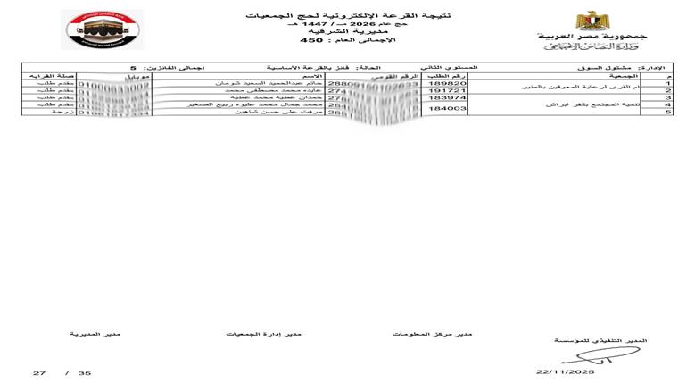 محافظ الشرقية يعلن فوز 450 حاج في قرعة حج الجمعيات الأهلية 1447هـ/2026م