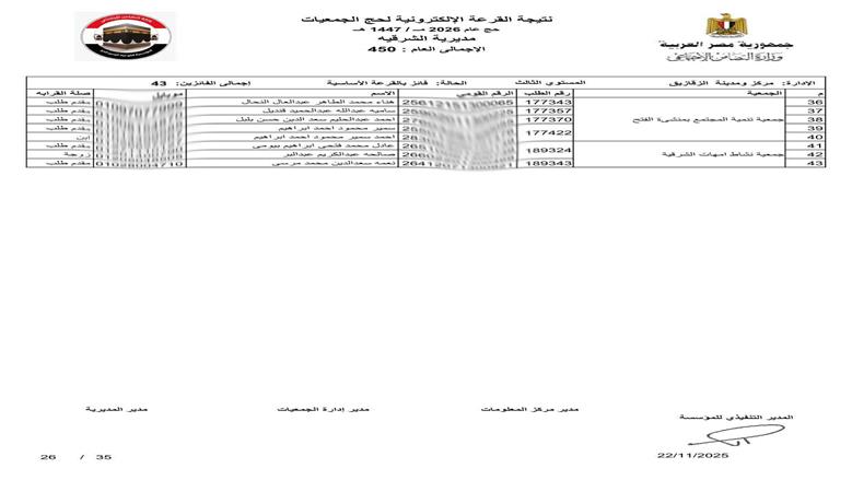 محافظ الشرقية يعلن فوز 450 حاج في قرعة حج الجمعيات الأهلية 1447هـ/2026م
