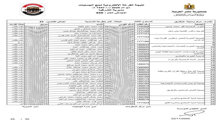 محافظ الشرقية يعلن فوز 450 حاج في قرعة حج الجمعيات الأهلية 1447هـ/2026م