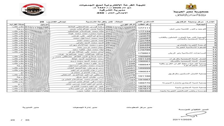 محافظ الشرقية يعلن فوز 450 حاج في قرعة حج الجمعيات الأهلية 1447هـ/2026م