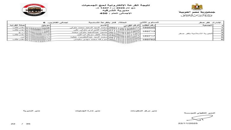 محافظ الشرقية يعلن فوز 450 حاج في قرعة حج الجمعيات الأهلية 1447هـ/2026م