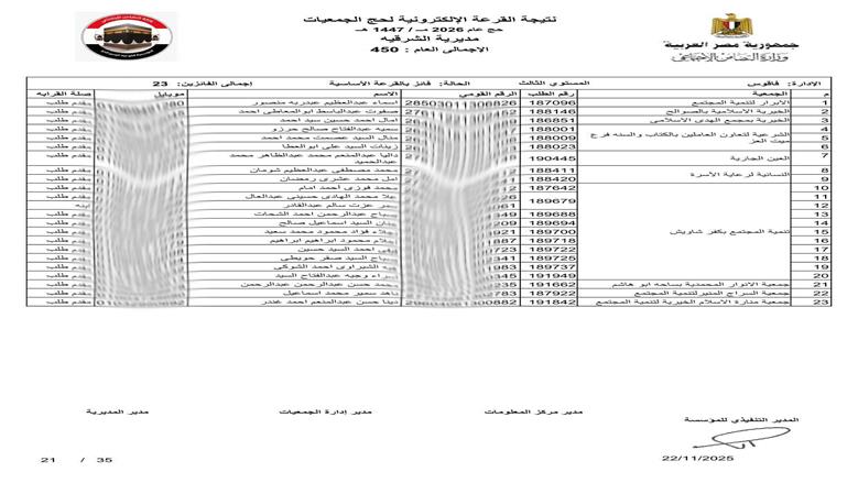 محافظ الشرقية يعلن فوز 450 حاج في قرعة حج الجمعيات الأهلية 1447هـ/2026م