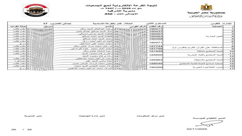 محافظ الشرقية يعلن فوز 450 حاج في قرعة حج الجمعيات الأهلية 1447هـ/2026م