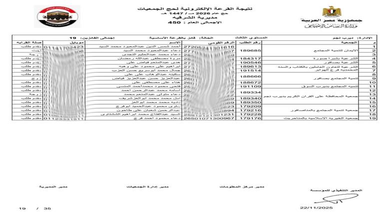 محافظ الشرقية يعلن فوز 450 حاج في قرعة حج الجمعيات الأهلية 1447هـ/2026م