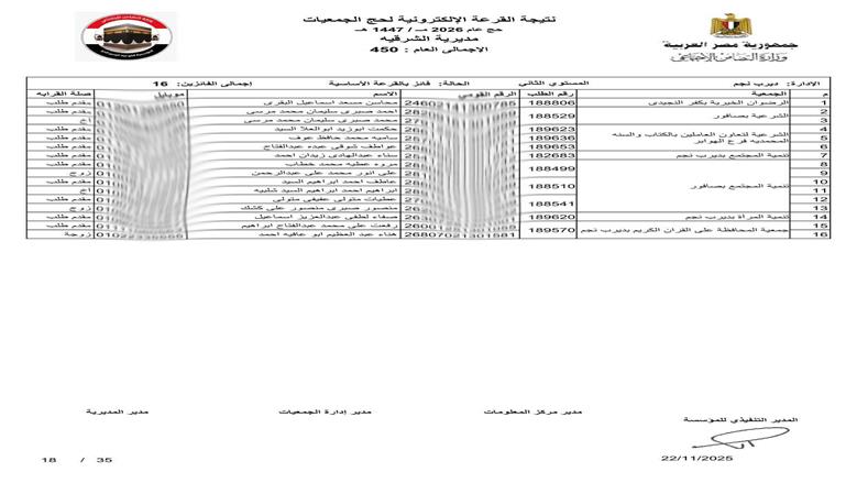 محافظ الشرقية يعلن فوز 450 حاج في قرعة حج الجمعيات الأهلية 1447هـ/2026م