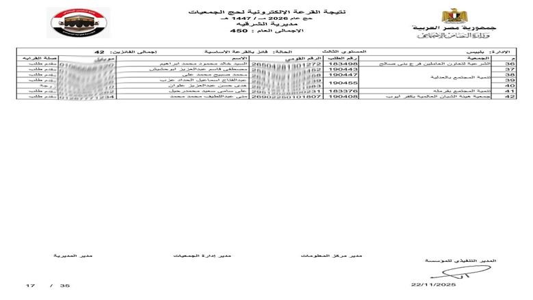 محافظ الشرقية يعلن فوز 450 حاج في قرعة حج الجمعيات الأهلية 1447هـ/2026م