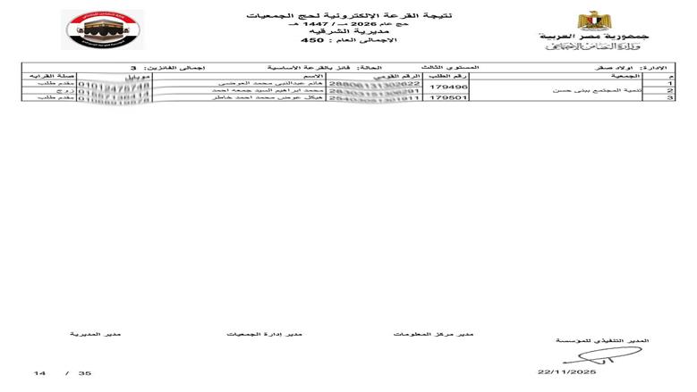 محافظ الشرقية يعلن فوز 450 حاج في قرعة حج الجمعيات الأهلية 1447هـ/2026م