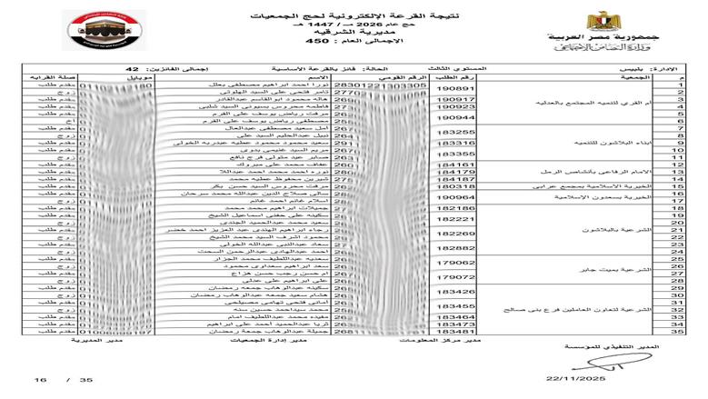 محافظ الشرقية يعلن فوز 450 حاج في قرعة حج الجمعيات الأهلية 1447هـ/2026م