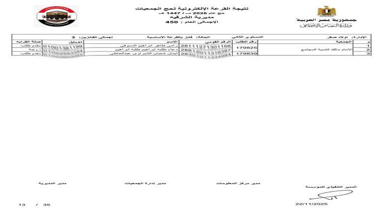 محافظ الشرقية يعلن فوز 450 حاج في قرعة حج الجمعيات الأهلية 1447هـ/2026م