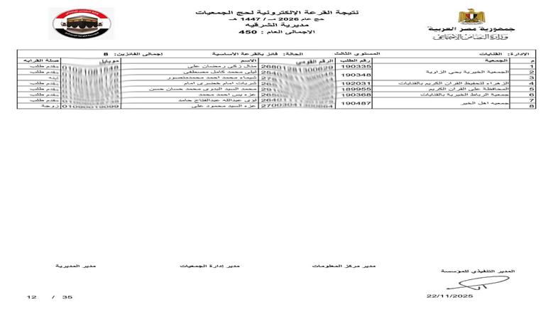 محافظ الشرقية يعلن فوز 450 حاج في قرعة حج الجمعيات الأهلية 1447هـ/2026م