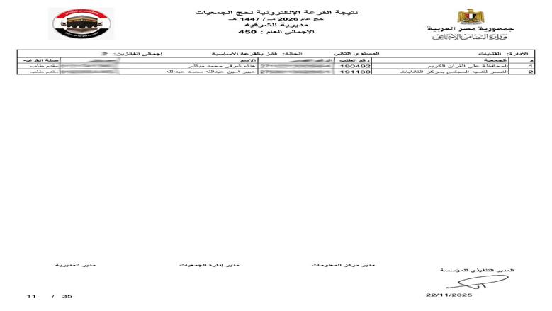 محافظ الشرقية يعلن فوز 450 حاج في قرعة حج الجمعيات الأهلية 1447هـ/2026م