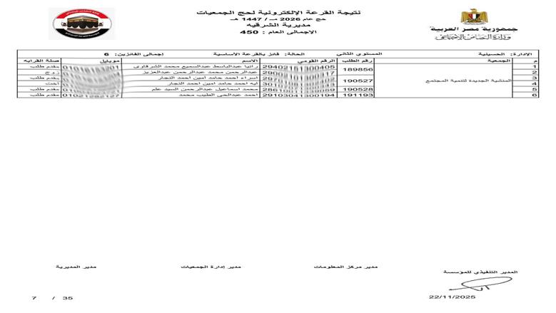 محافظ الشرقية يعلن فوز 450 حاج في قرعة حج الجمعيات الأهلية 1447هـ/2026م