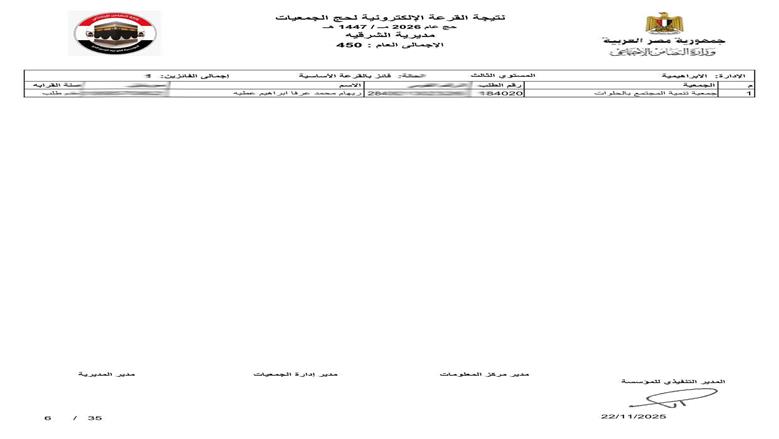 محافظ الشرقية يعلن فوز 450 حاج في قرعة حج الجمعيات الأهلية 1447هـ/2026م