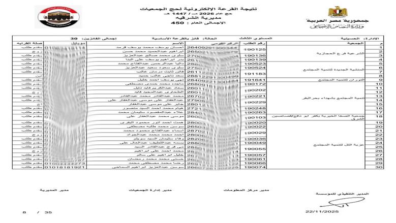 محافظ الشرقية يعلن فوز 450 حاج في قرعة حج الجمعيات الأهلية 1447هـ/2026م