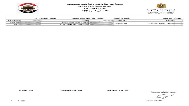 محافظ الشرقية يعلن فوز 450 حاج في قرعة حج الجمعيات الأهلية 1447هـ/2026م