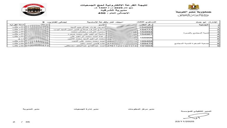 محافظ الشرقية يعلن فوز 450 حاج في قرعة حج الجمعيات الأهلية 1447هـ/2026م