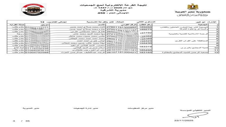 محافظ الشرقية يعلن فوز 450 حاج في قرعة حج الجمعيات الأهلية 1447هـ/2026م