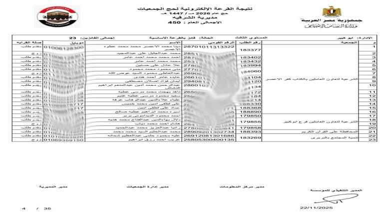 محافظ الشرقية يعلن فوز 450 حاج في قرعة حج الجمعيات الأهلية 1447هـ/2026م