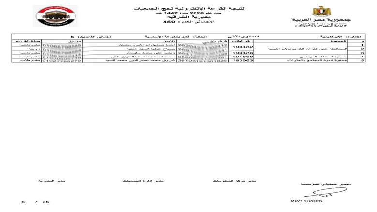 محافظ الشرقية يعلن فوز 450 حاج في قرعة حج الجمعيات الأهلية 1447هـ/2026م