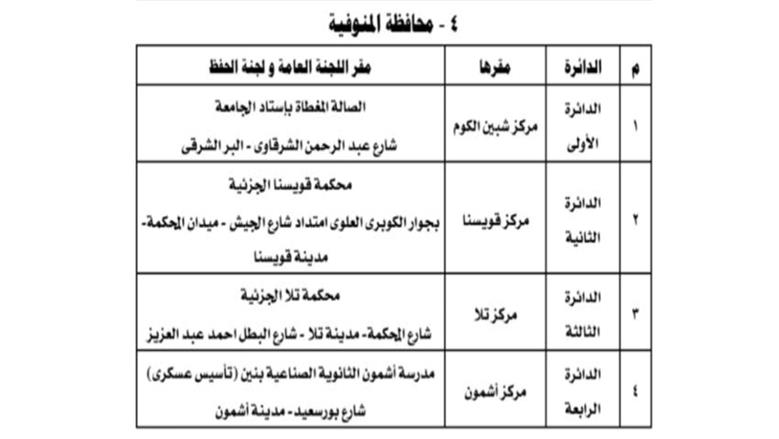المنوفية