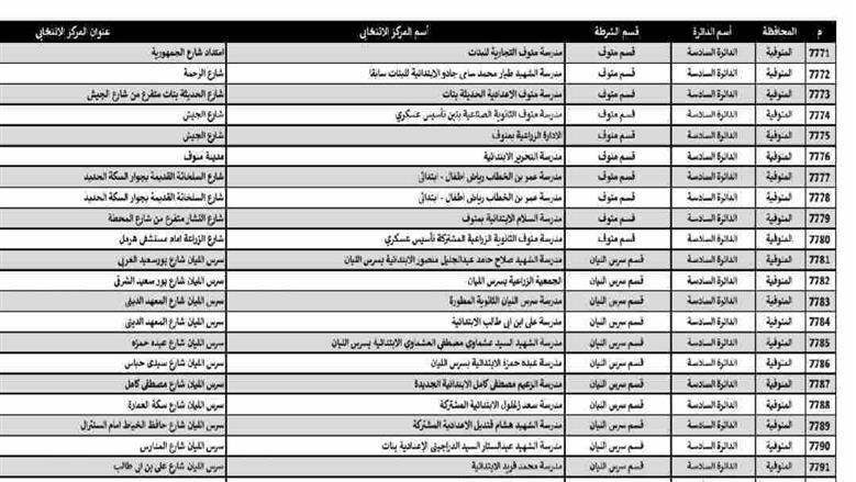 المنوفية
