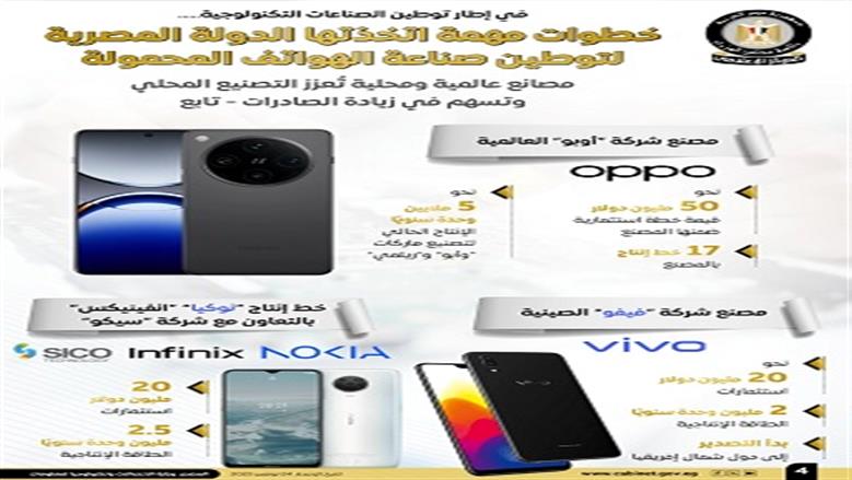صناعة الهواتف