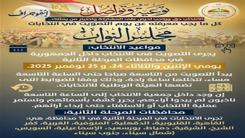 وزارة الشؤون النيابية تصدر إنفوجرافات توعية وتواصل.. كل ما يجب معرفته عن يوم التصويت في المرحلة الثانية من انتخابات مجلس النواب