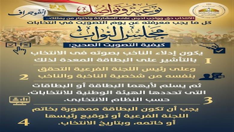 وزارة الشؤون النيابية تصدر إنفوجرافات توعية وتواصل.. كل ما يجب معرفته عن يوم التصويت في المرحلة الثانية من انتخابات مجلس النواب