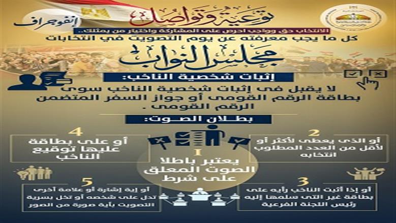 وزارة الشؤون النيابية تصدر إنفوجرافات توعية وتواصل.. كل ما يجب معرفته عن يوم التصويت في المرحلة الثانية من انتخابات مجلس النواب
