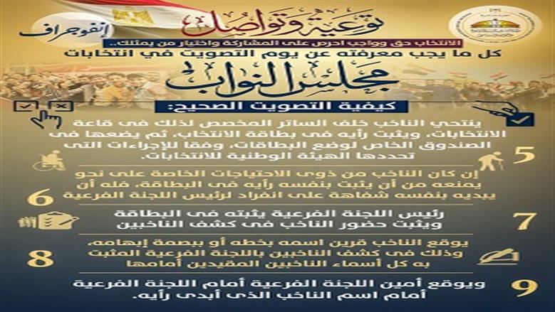 وزارة الشؤون النيابية تصدر إنفوجرافات توعية وتواصل.. كل ما يجب معرفته عن يوم التصويت في المرحلة الثانية من انتخابات مجلس النواب