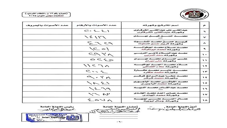 المنوفية