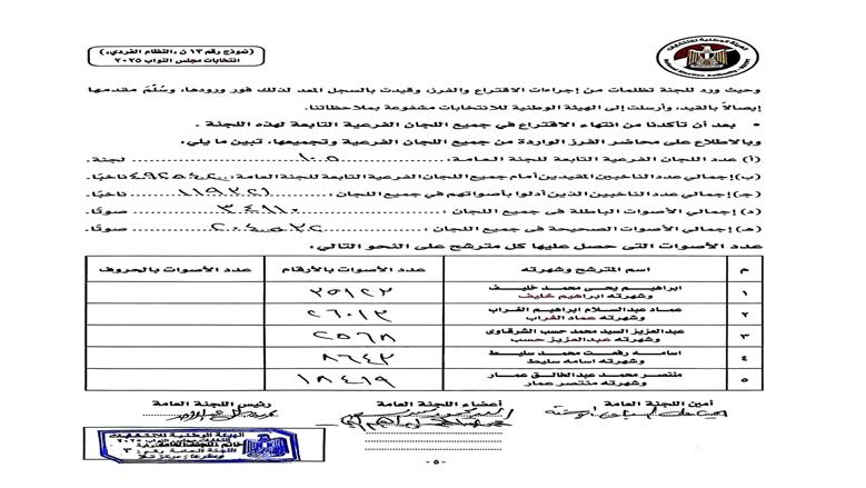 المنوفية